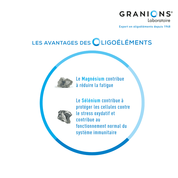 Granions Restor - Magnesium - Omega 3 