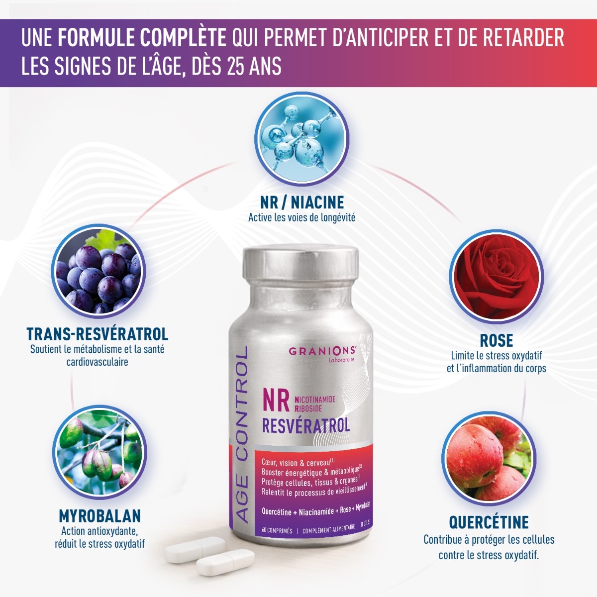 Actifs Age control au Resveratrol