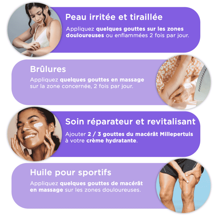 Utilisations
