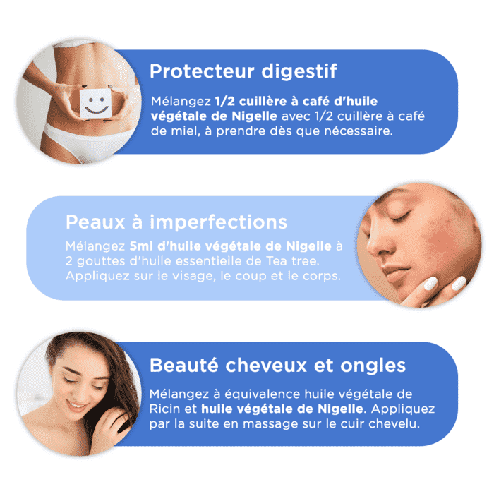 Utilisations
