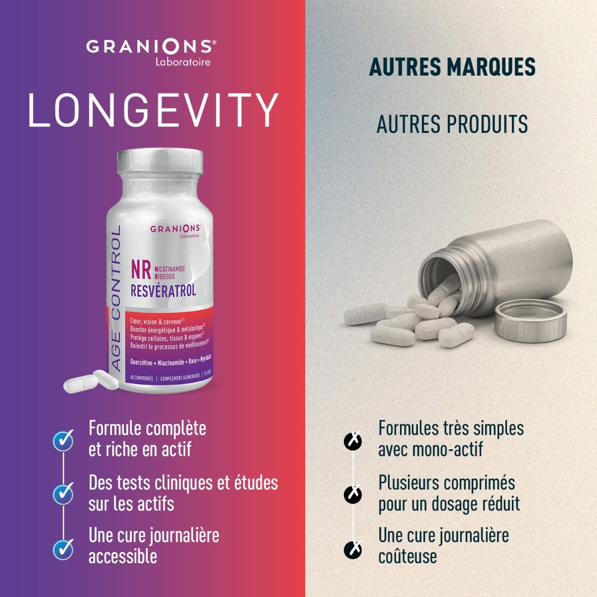 Reveratrol Granions vs autres marques