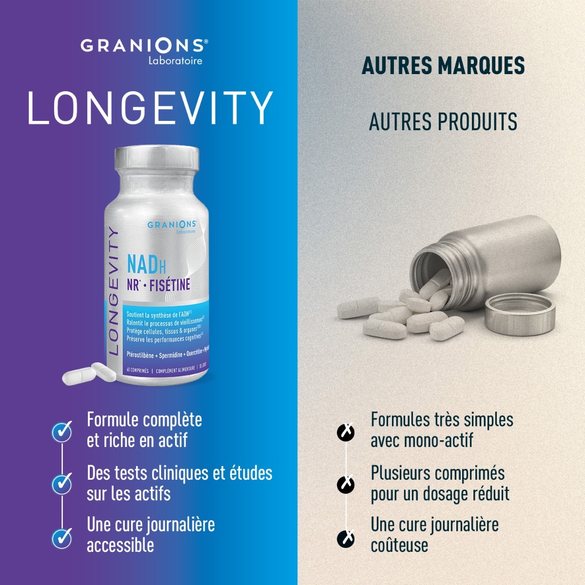 NADH Granions VS autre marque