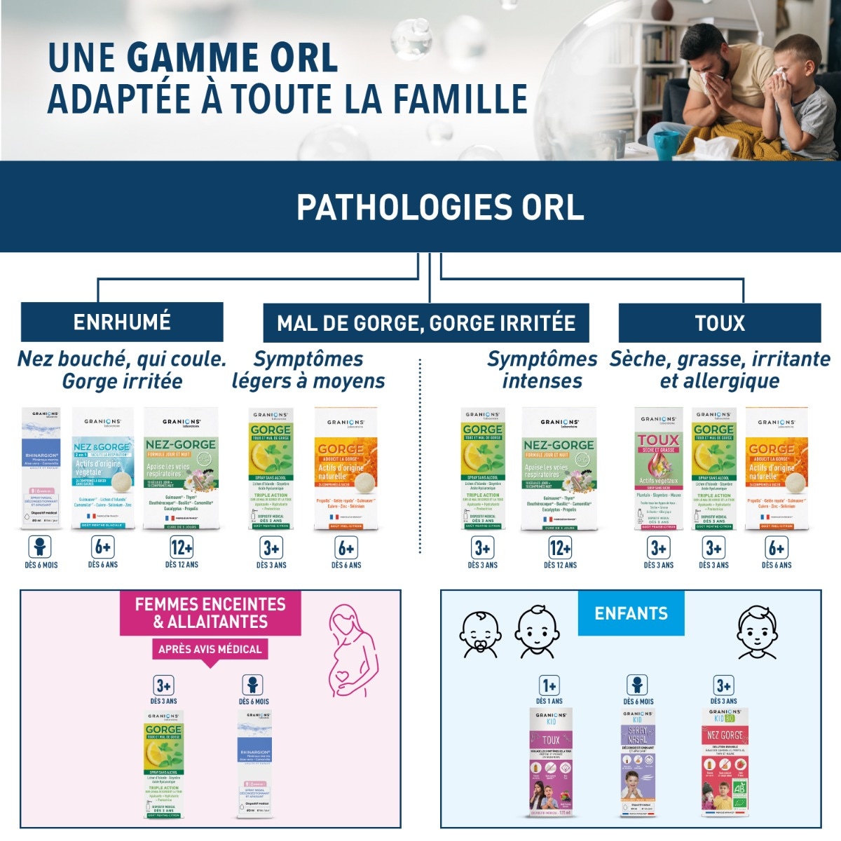 Sirop toux sèche et grasse