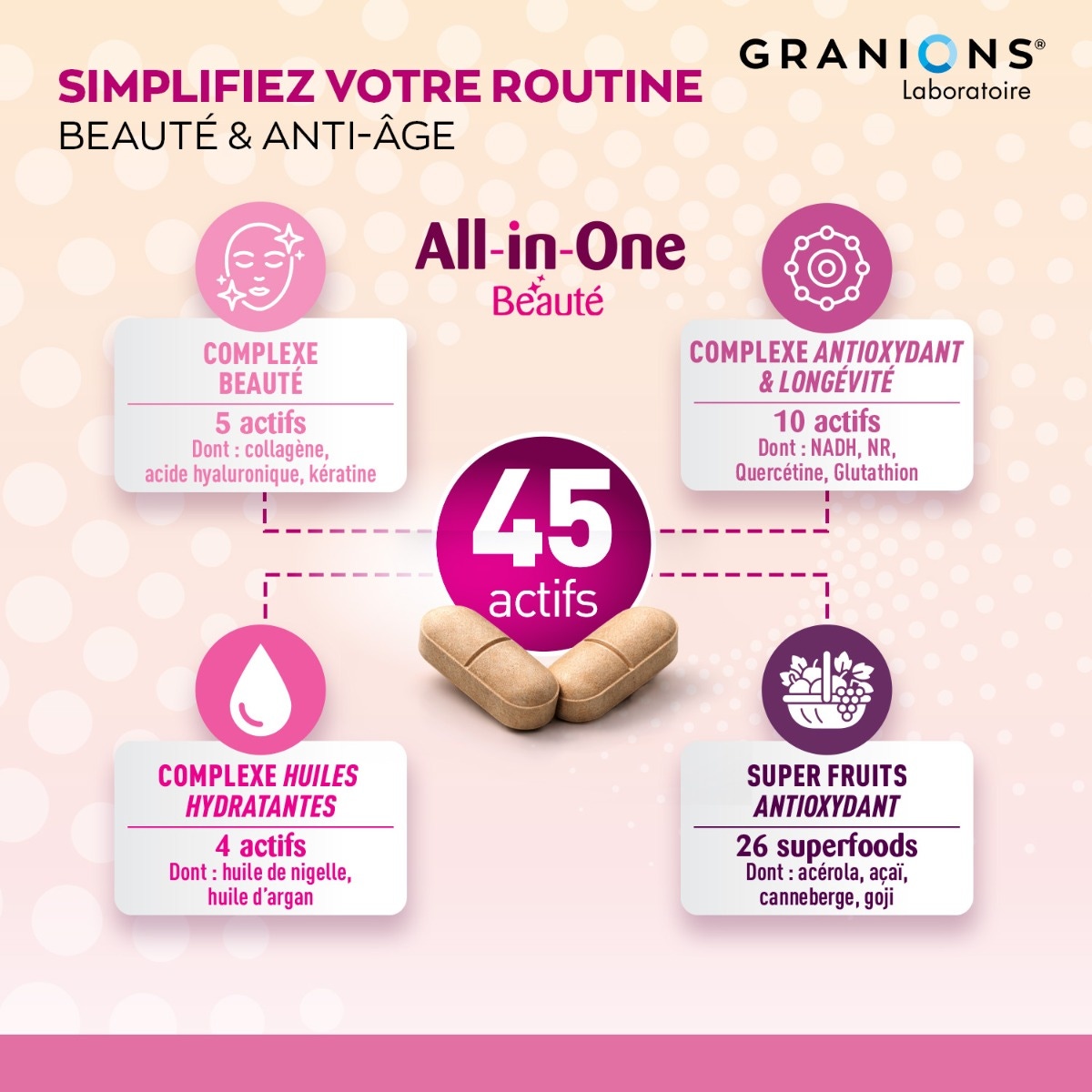 All-in-One Beauté & Anti-Age
