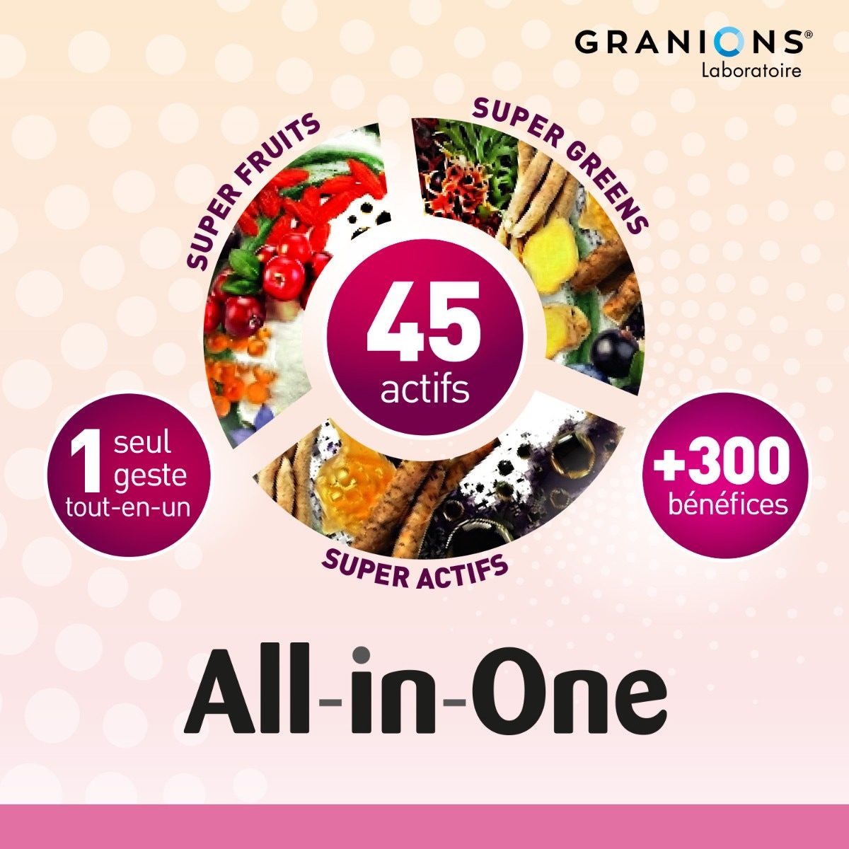 All-in-One Beauté & Anti-Age