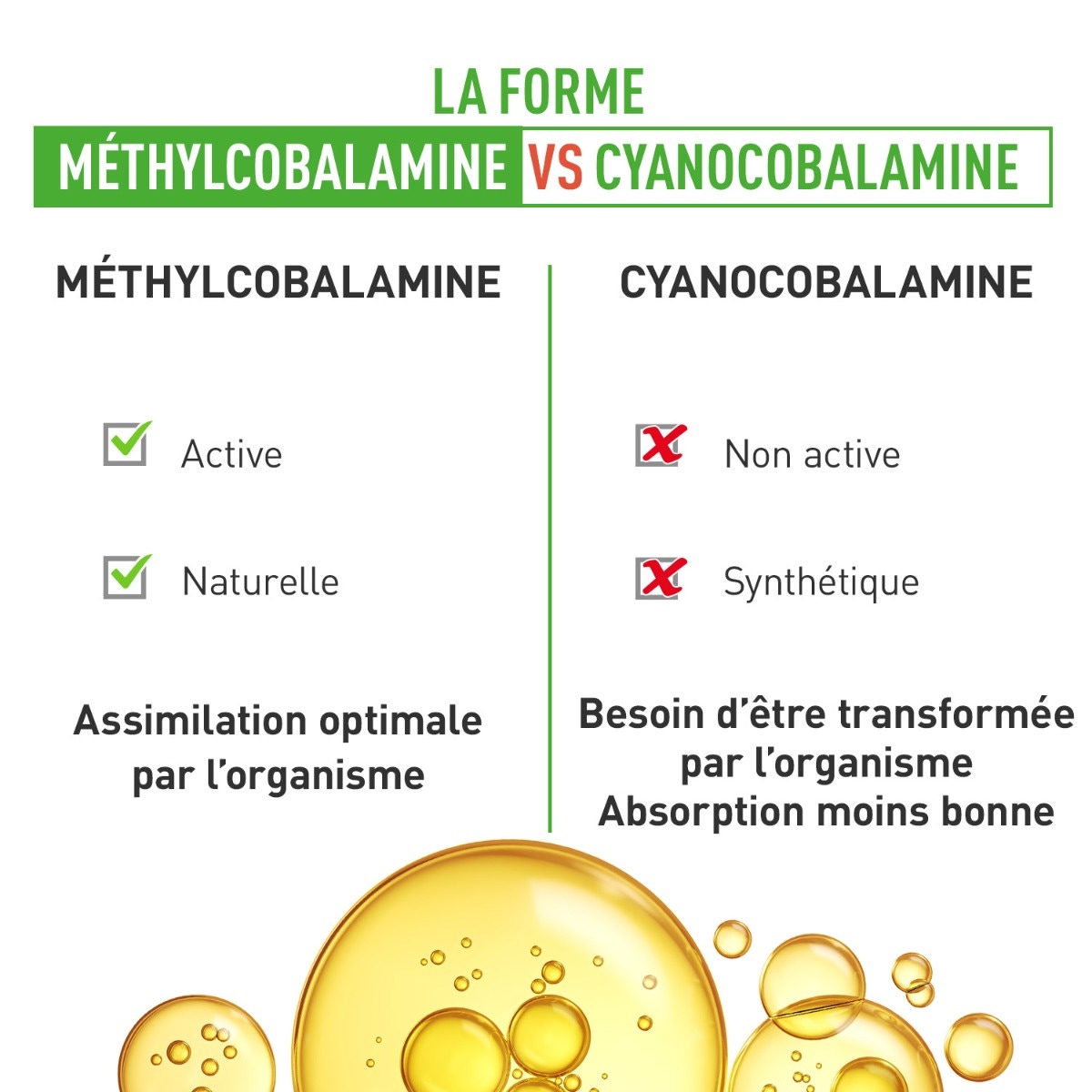 Vitamine B12 Format 6 mois
