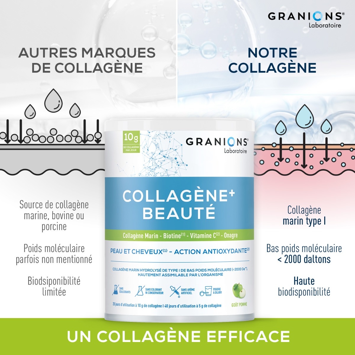Granions - Collagène+ beauté goût pomme