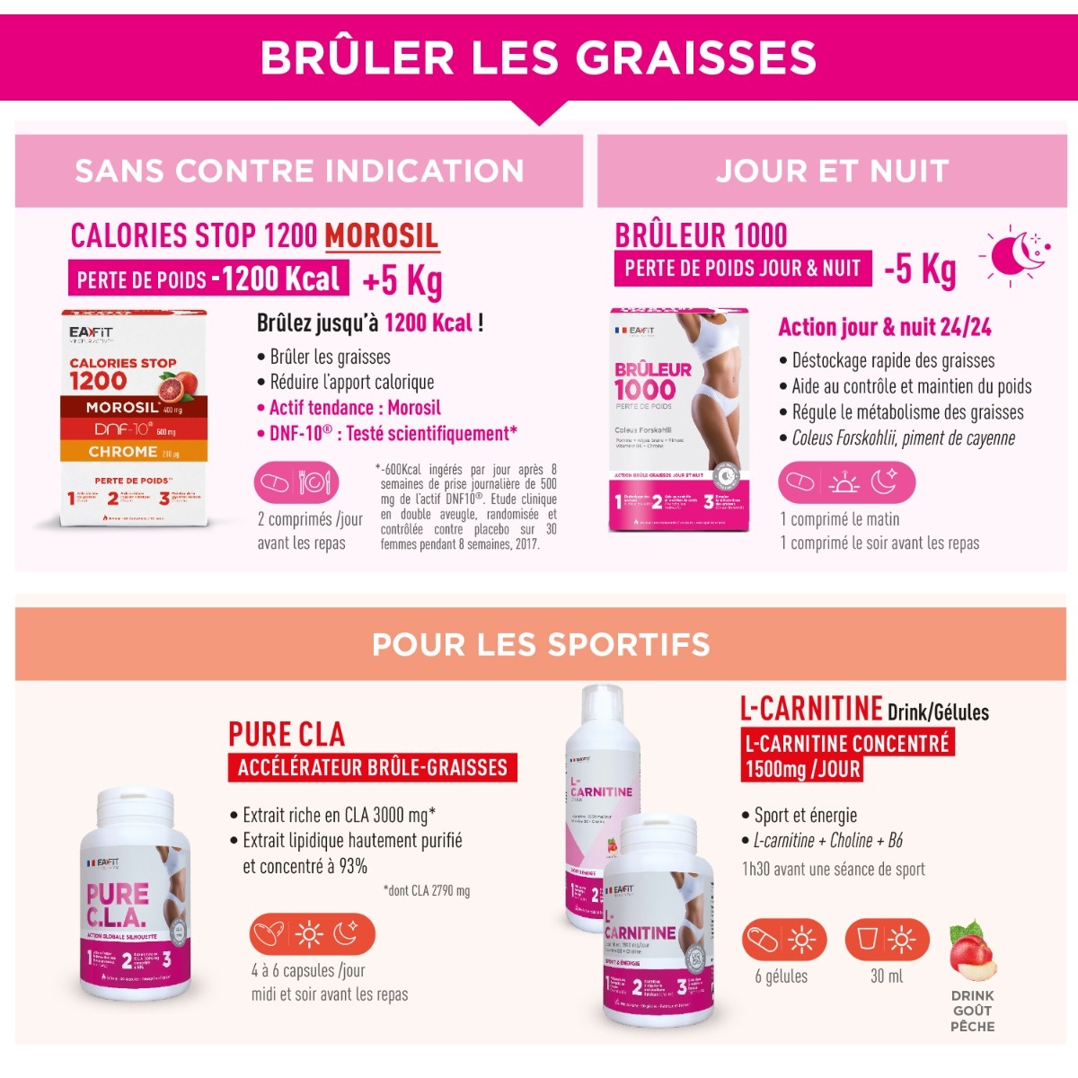 EAFIT GUMMIES - Brûleur de graisses