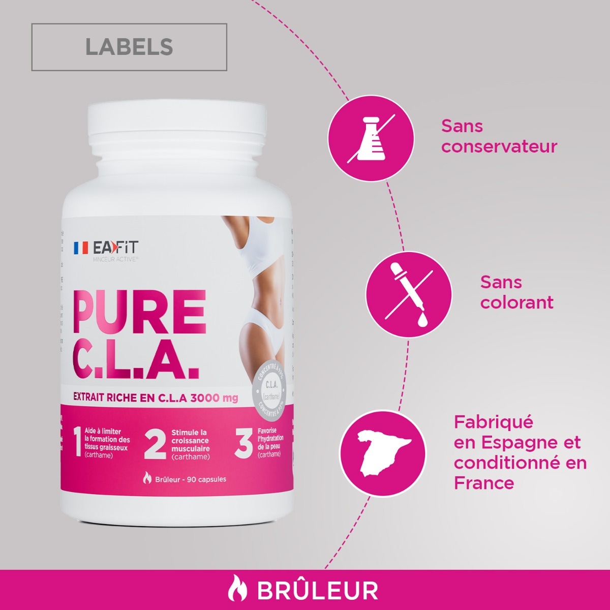 Labels