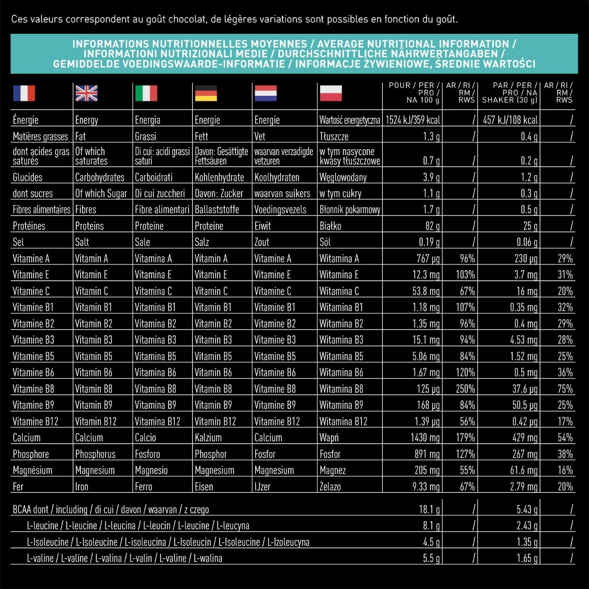 Milk and Egg - Informations Nutritionnelles 