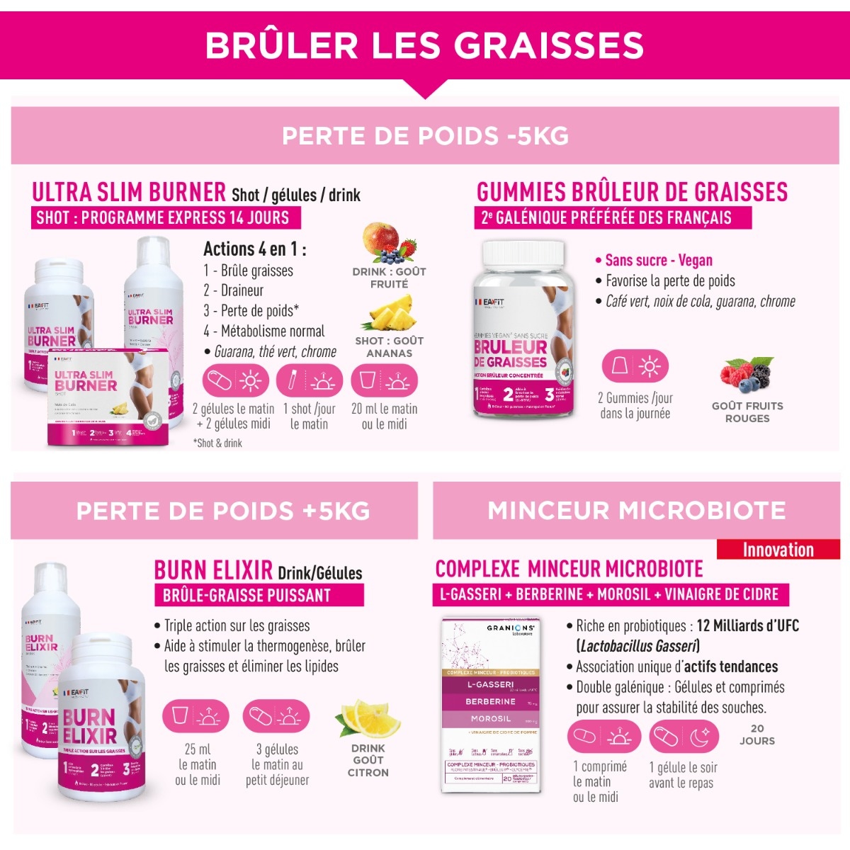 Complexe Microbiote Minceur LGasseri Berberine Morosil
