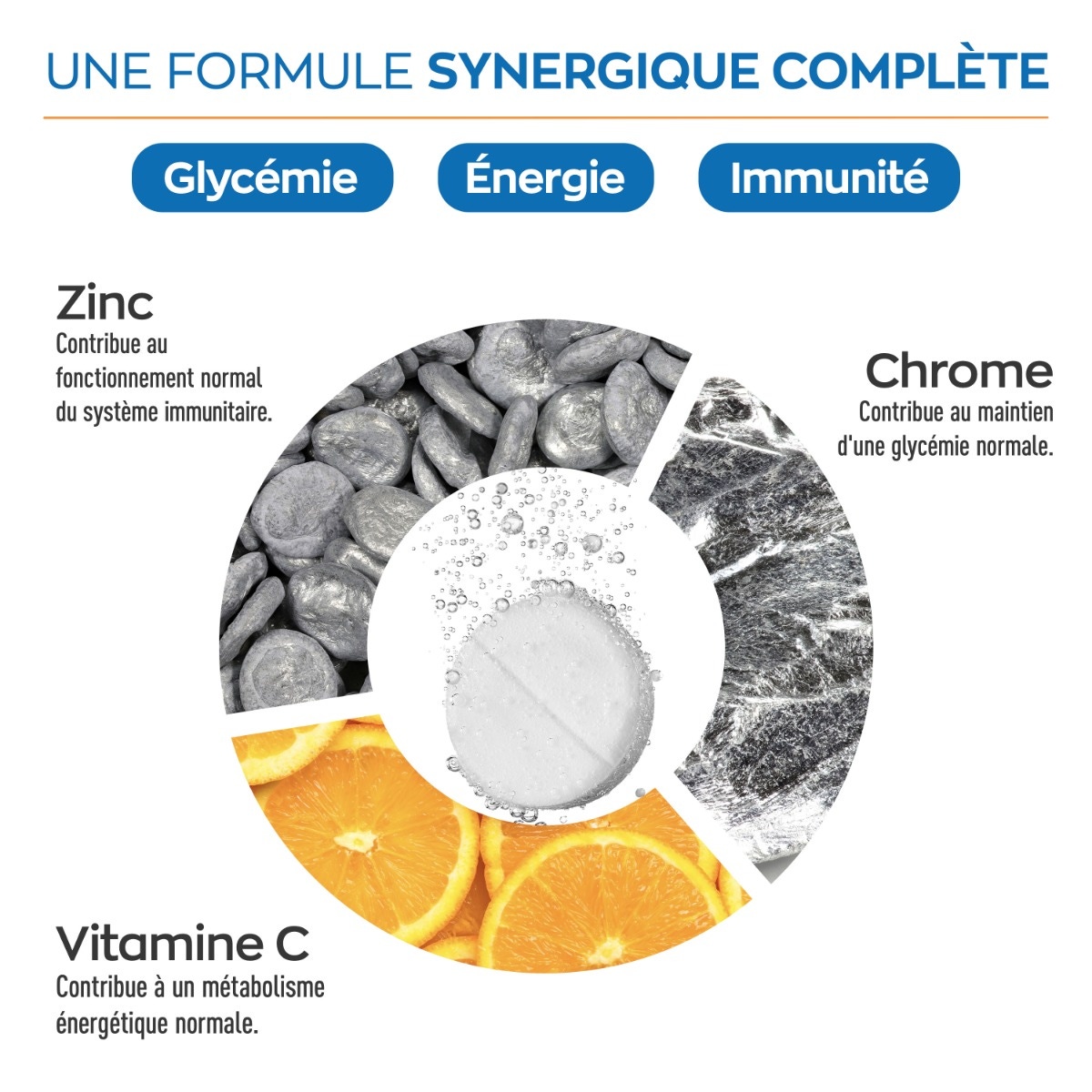 Granions - Chrome Picolinate