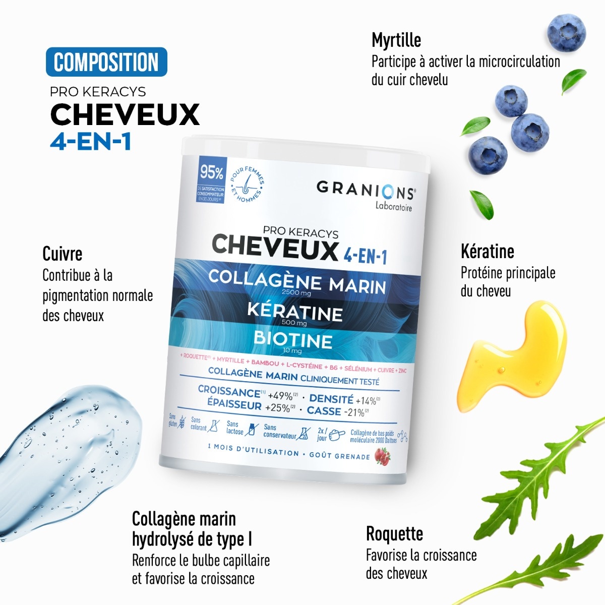PROKERACYS Cheveux 4-EN-1 Poudre ingrédients