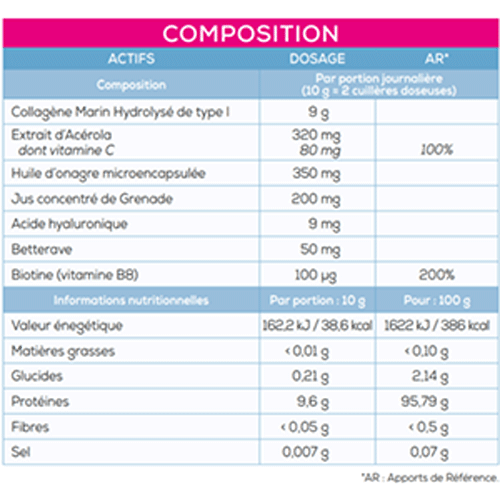 Composition collag&egrave;ne beaut&eacute;